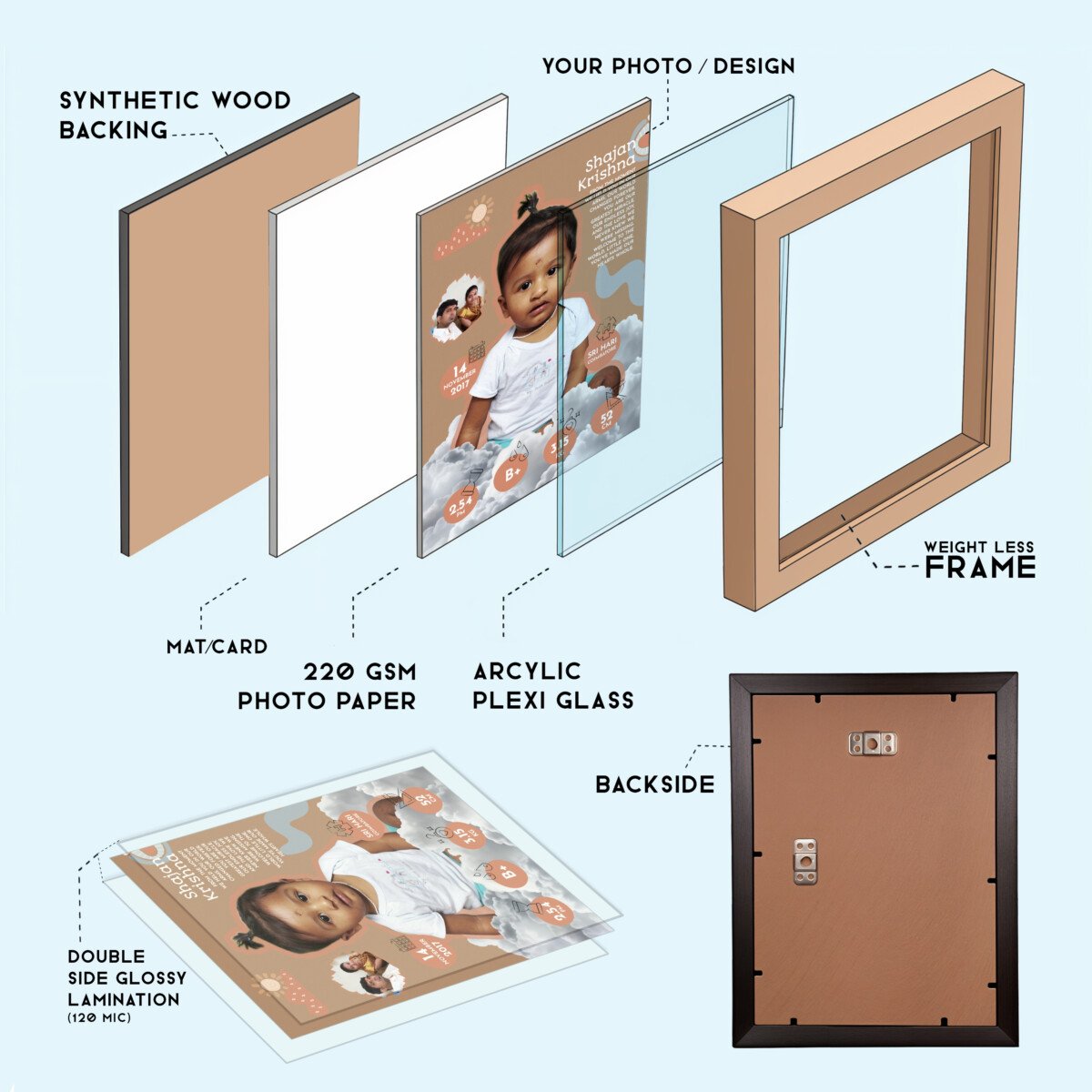 joyfoy's Wooden Frame and print quality infographic